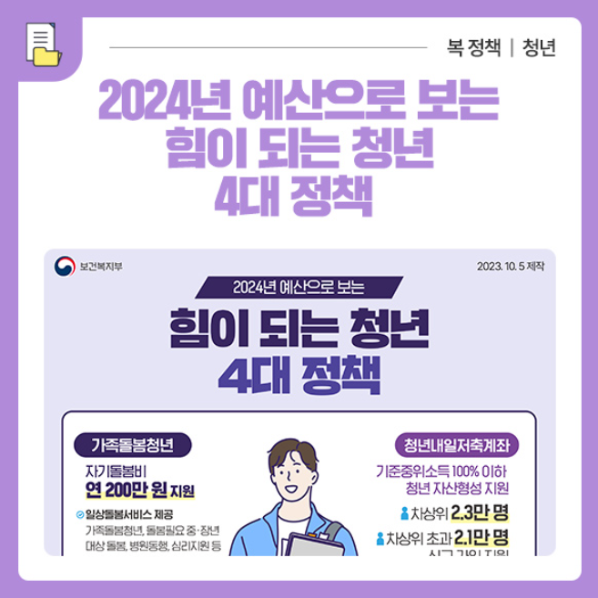 2024 청년지원금