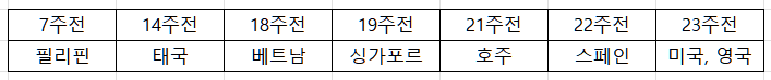 항공권 저렴하게 구입하는 방법