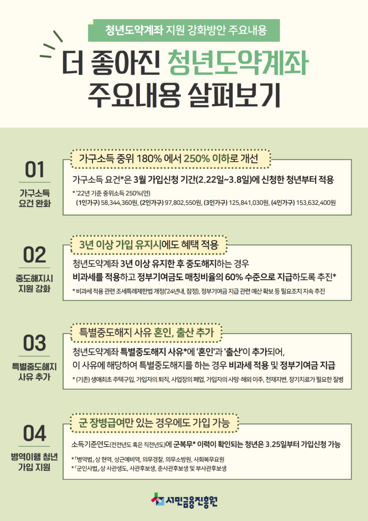 청년도약계좌 신청방법